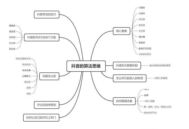 抖音的玩法機(jī)制運(yùn)營(yíng)技巧(抖音運(yùn)營(yíng)規(guī)則和技巧具體有哪些。)  第2張