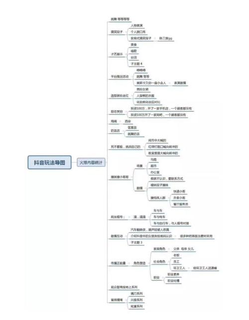 抖音運營崗位(抖音運營專員和抖音運營經理有什么區(qū)別？)  第3張