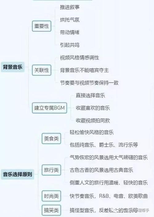 抖音運營崗位(抖音運營專員和抖音運營經理有什么區(qū)別？)  第2張