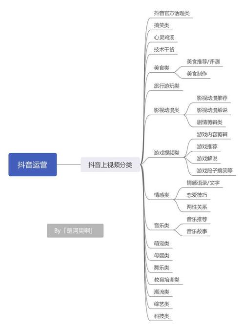 抖音運營崗位(抖音運營專員和抖音運營經理有什么區(qū)別？)  第4張