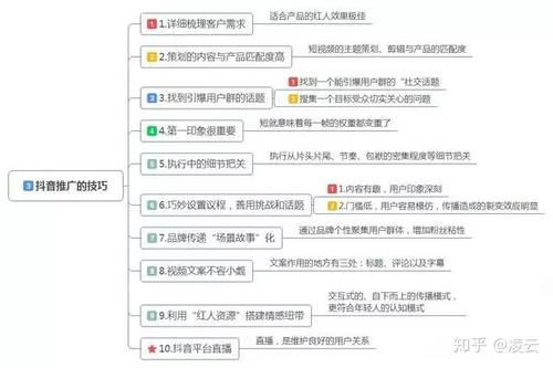 抖音演繹直播運(yùn)營(yíng)從入門到精通,網(wǎng)紅直播營(yíng)銷的技巧是什么？  第3張