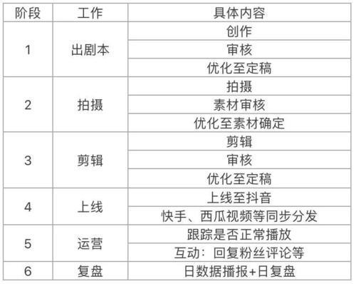 抖音直播運(yùn)營提成一般幾個(gè)點(diǎn)(抖音主播的分成是多少？)  第1張