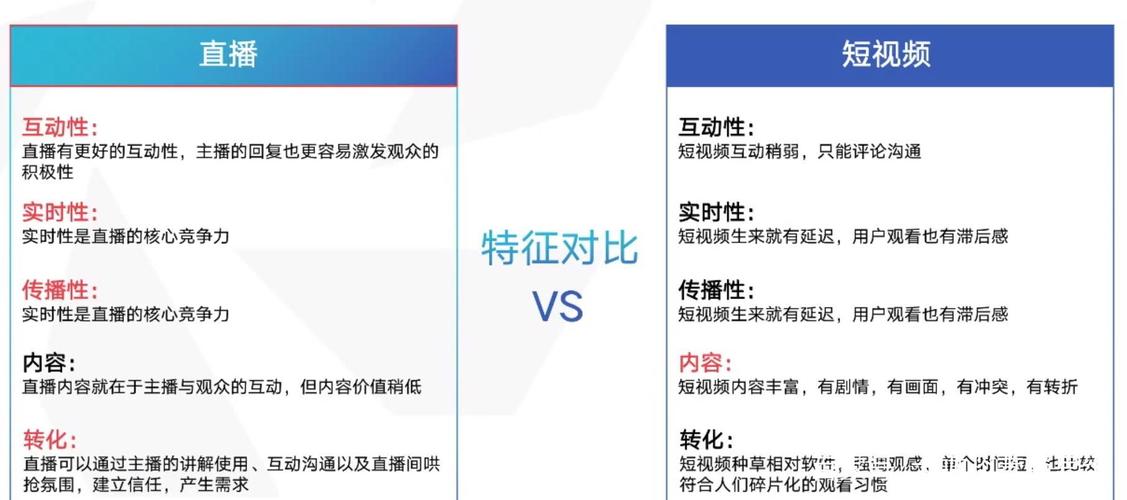 淮安抖音直播運營有前途嗎,抖音直播帶貨怎么運營好一些？  第3張