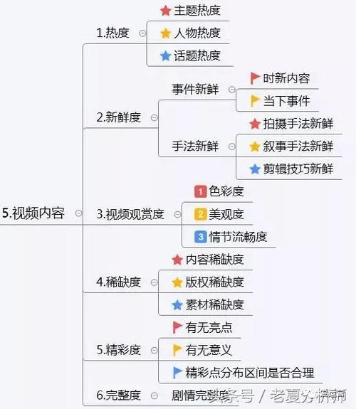 抖音如何運(yùn)營(抖音怎么運(yùn)營呢？)  第3張