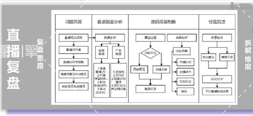 怎么做抖音直播運(yùn)營(yíng),游良文化的抖音運(yùn)營(yíng)模式怎么樣？  第2張