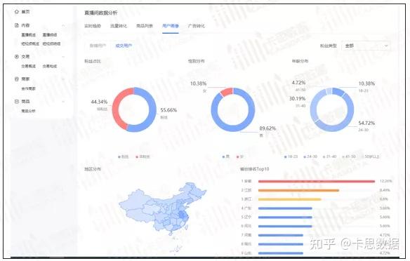 抖音直播間運營的好主要看哪些數(shù)據(jù),抖音數(shù)據(jù)分析工具中能分析抖  第2張