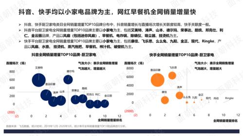 抖音直播間運營的好主要看哪些數(shù)據(jù),抖音數(shù)據(jù)分析工具中能分析抖  第4張