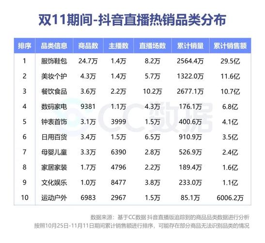 抖音直播帶貨運營流程,抖音直播帶貨步驟和方法？  第2張