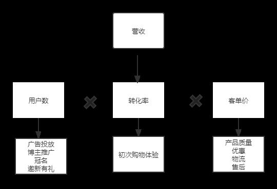 抖音好物運(yùn)營模式(抖音同款口紅機(jī)如何運(yùn)營的好？)  第2張