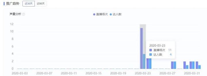 抖音快手直播平臺運營,抖音上的直播運營不斷拉主播入公會,是為  第1張