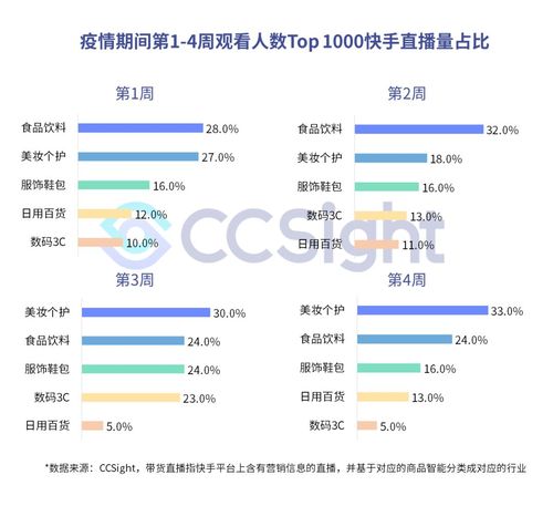 抖音快手直播平臺運營,抖音上的直播運營不斷拉主播入公會,是為  第3張