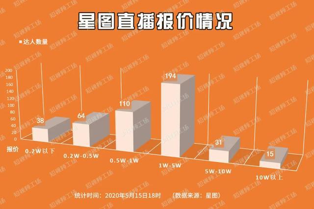 東?？h抖音代運營報價表(抖音賬號代運營是怎么收費的？)  第1張