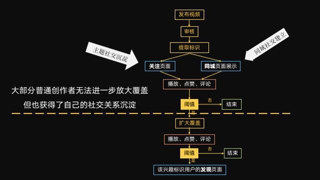 抖音直播帶貨流程圖,抖音直播帶貨有哪些小細(xì)節(jié)？  第1張