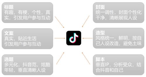 廣州番禺抖音直播帶運營,抖音直播運營是做什么的？  第1張