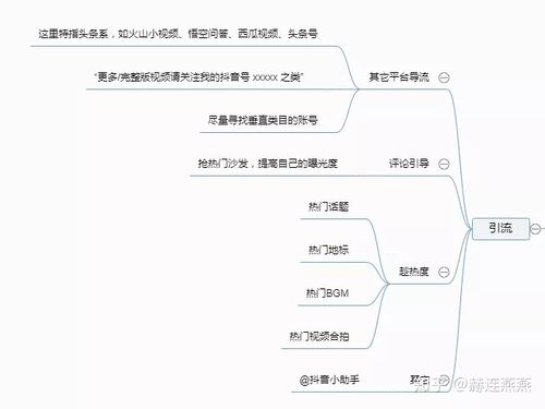 抖音直播運營是做什么的,網(wǎng)絡(luò)主播后臺運營是做什么的？  第2張