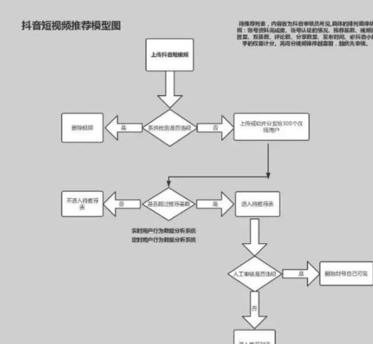 抖音直播運營流程(抖音直播帶貨找誰呢，流程是怎么樣的)  第1張