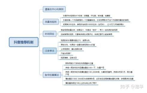 新手抖音直播運營模式,抖音短視頻發(fā)布運營有什么技巧？  第3張