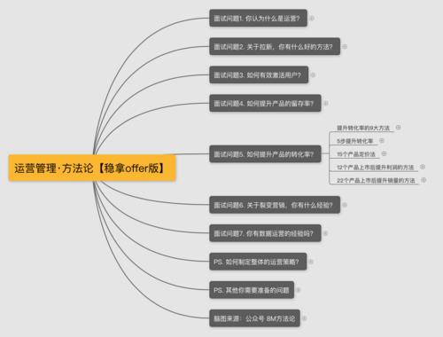 直播運(yùn)營(yíng)面試問(wèn)題和回答,面試一個(gè)網(wǎng)絡(luò)直播應(yīng)聘者時(shí)應(yīng)該關(guān)心些什  第4張