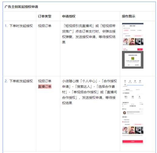 抖音小店隨行推投放教程(怎么在抖音上投放廣告？)  第2張