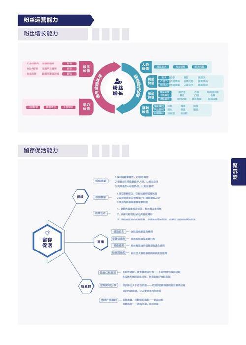 抖音官方運營一對一直播,抖音直播注意事項？  第2張