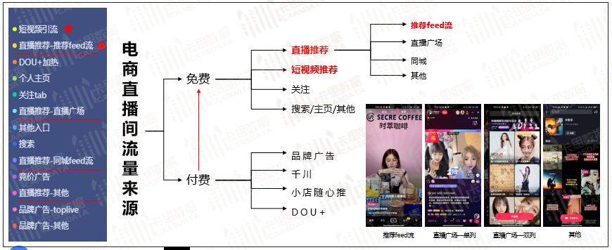 抖音官方運營一對一直播,抖音直播注意事項？  第4張