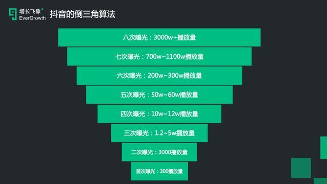 抖音產品直播運營方案,呼和浩特抖音運營技巧？抖音運營有哪些技  第3張