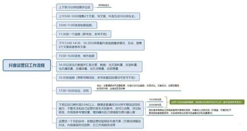 想做抖音直播運營在哪兒學習,一個短視頻運營人員的日常工作有哪  第2張