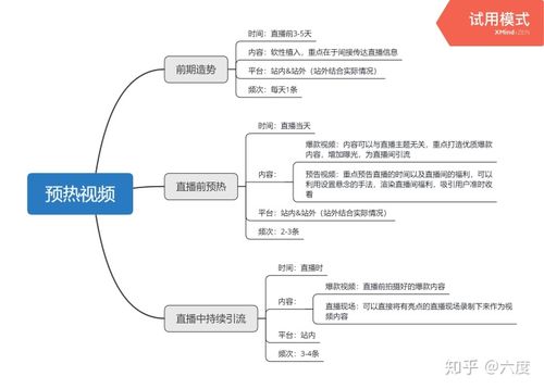 抖音直播帶貨運(yùn)營(yíng)方案計(jì)劃書,抖音代運(yùn)營(yíng)是如何進(jìn)行抖音短視頻帶  第2張