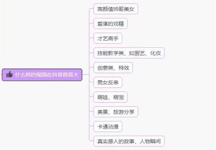 抖音直播運營 教學,抖音直播運營的工作內容  第2張