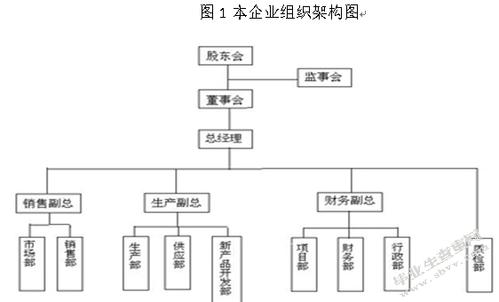 運(yùn)營主管職責(zé)(運(yùn)營總監(jiān)職責(zé)-運(yùn)營總監(jiān)的職責(zé)和運(yùn)營總監(jiān)面試題求  第1張