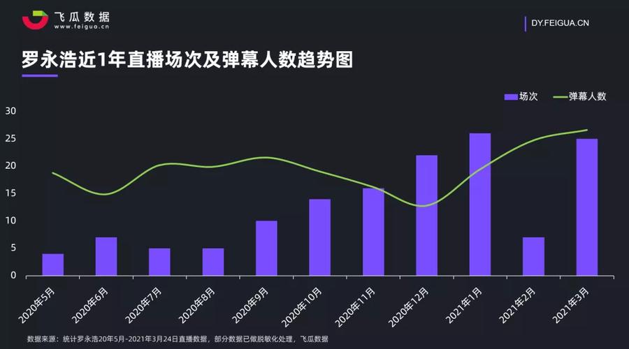 抖音直播數(shù)據(jù)運(yùn)營的工作內(nèi)容,抖音運(yùn)營工作內(nèi)容是什么？  第3張