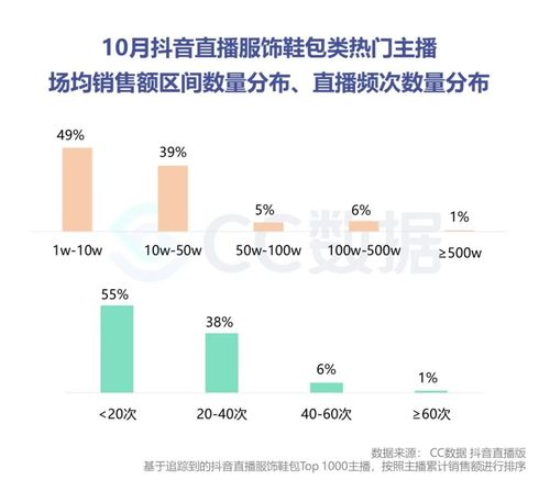 抖音直播數(shù)據(jù)運(yùn)營的工作內(nèi)容,抖音運(yùn)營工作內(nèi)容是什么？  第2張