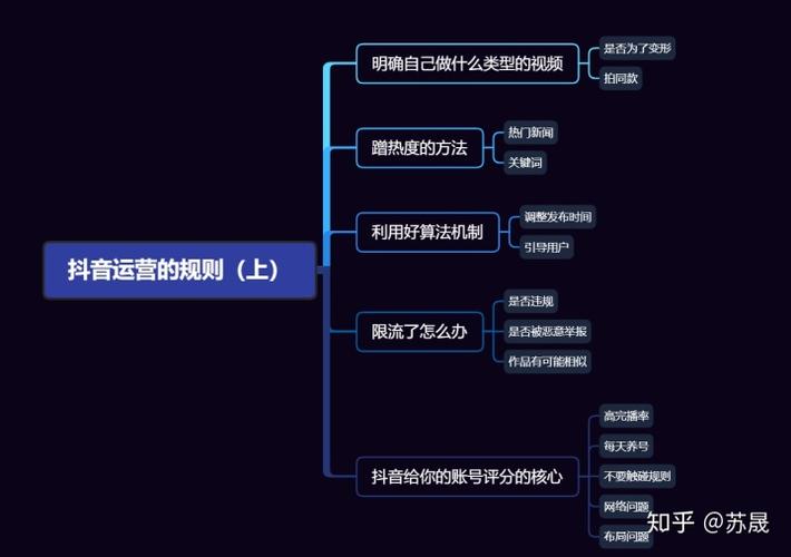 2021抖音運營的七大運營技巧(抖音短視頻有哪些更好運營方法  第1張