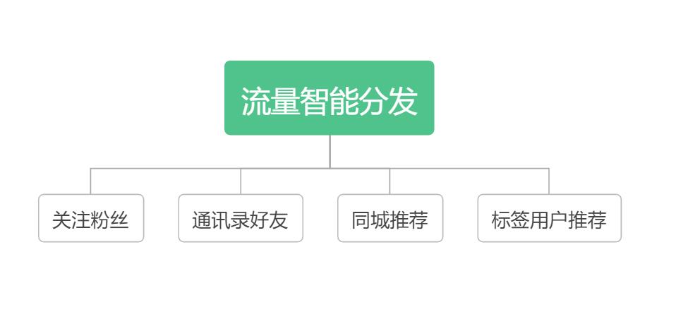 抖音直播運(yùn)營(yíng)主要做哪些,抖音直播運(yùn)營(yíng)有前景嗎  第3張