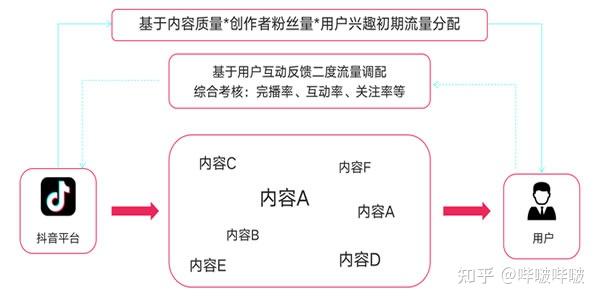 抖音直播怎么運營,如何進行抖音賬號運營？  第3張