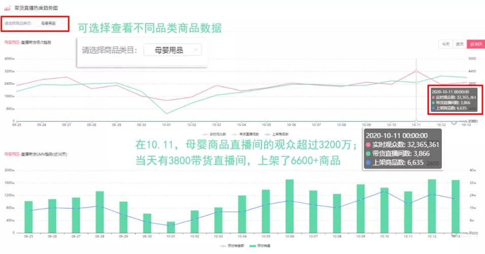 抖音直播基地運營模式,加入抖音電商直播基地的好處  第1張