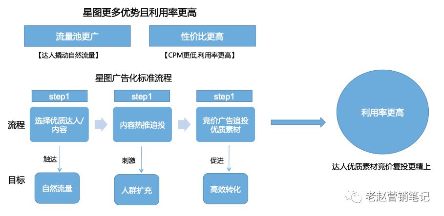 抖音直播帶貨運(yùn)營(yíng)流程作品分享(怎么在抖音上直播帶貨？)  第2張