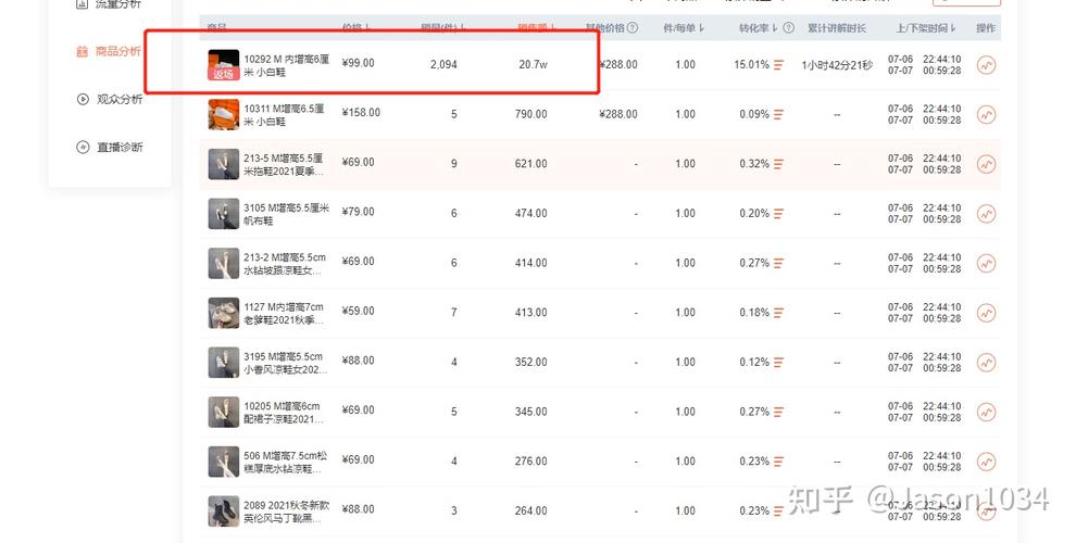 深圳抖音直播運營公司,怎樣才能提高抖音直播賣貨能力？  第4張