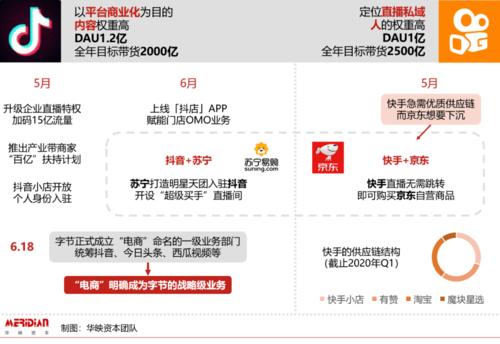 抖音電商運營跟直播運營,抖音里面宣傳拼多多店鋪運營是真的嗎？  第1張