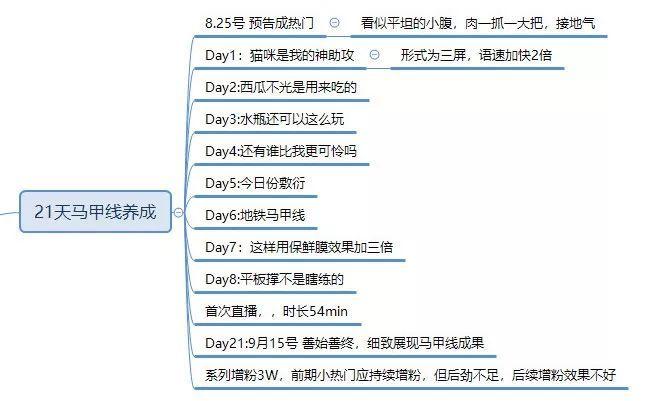 抖音代運營新號要養(yǎng)多久才能直播,如何運營一個抖音號？  第3張