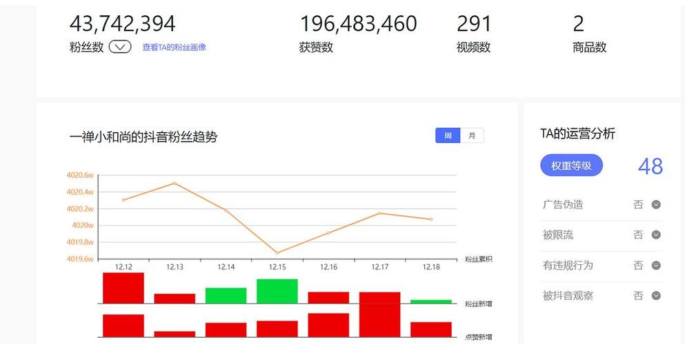 抖音直播運營用的什么軟件,新媒體運營方面的工具都有哪些？  第2張