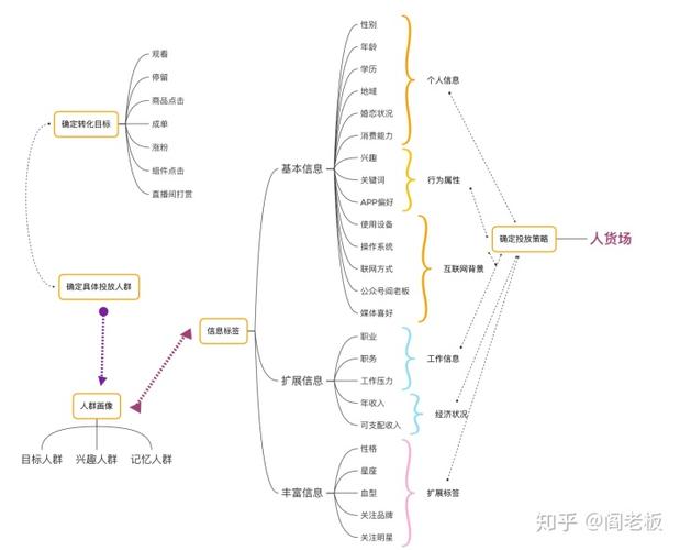 抖音直播運(yùn)營 基礎(chǔ)知識(抖音應(yīng)該怎么運(yùn)營？哪里做抖音運(yùn)營的？  第3張