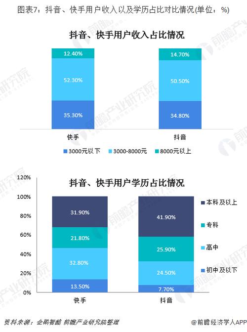 抖音直播的平臺提成比例最高有多少(抖音直播分成是多少？怎么才  第2張