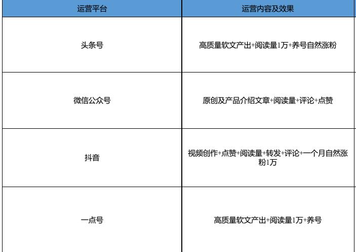 抖音代運營怎么收費,游良文化的抖音賬號代運營收費高嗎？  第2張