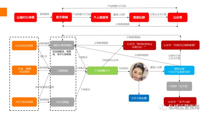 抖音直播運(yùn)營工作內(nèi)容是什么,抖音運(yùn)營應(yīng)該怎么做？  第3張