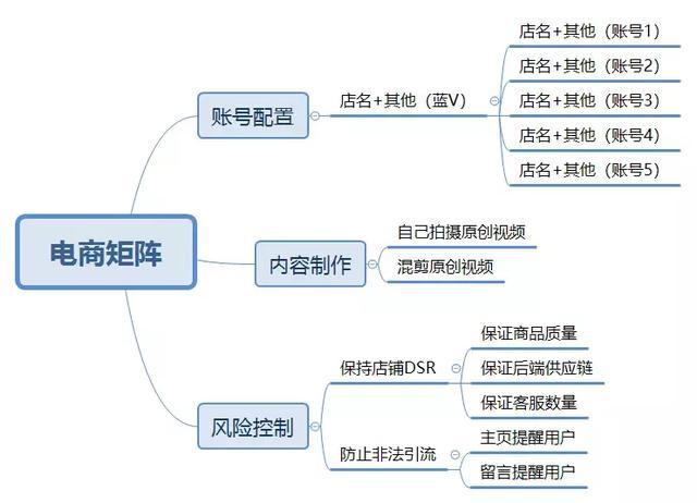 抖音直播運營技巧及實操方案,抖音短視頻運營規(guī)則和玩法有什么？  第1張