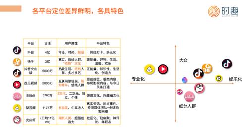 抖音直播平臺怎么運(yùn)營,抖音推廣怎么運(yùn)營？  第1張