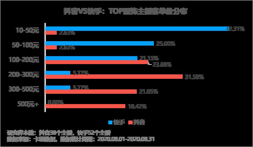 抖音數(shù)據(jù),如何抖音賬號(hào)的數(shù)據(jù)？  第2張