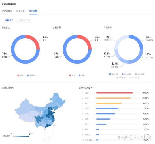 抖音數(shù)據(jù),如何抖音賬號(hào)的數(shù)據(jù)？  第4張