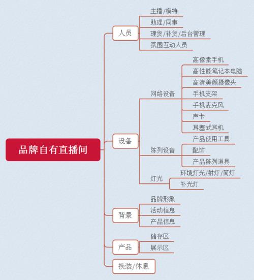 抖音直播運(yùn)營機(jī)構(gòu)排行,抖音直播公司有哪些  第4張